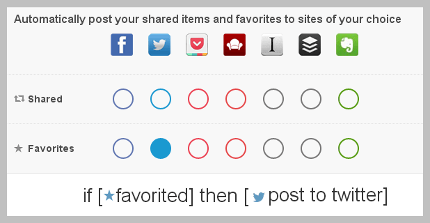 Speed Up Sharing